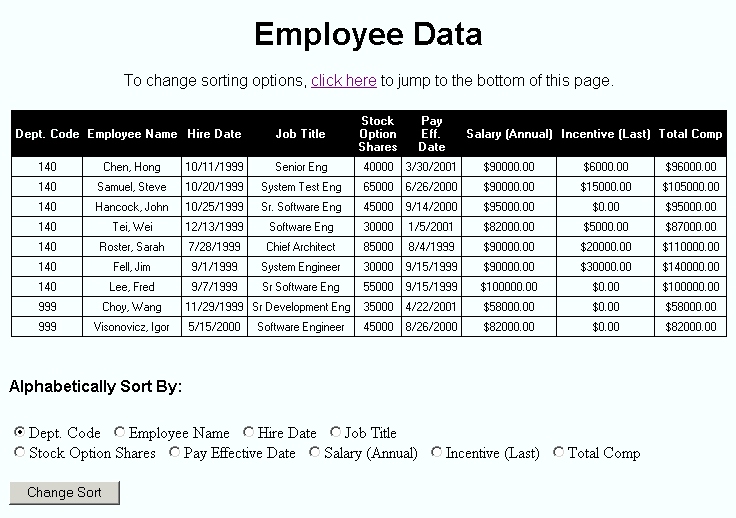 Department Status Report