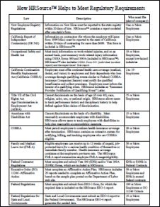 regulatoryrequirements