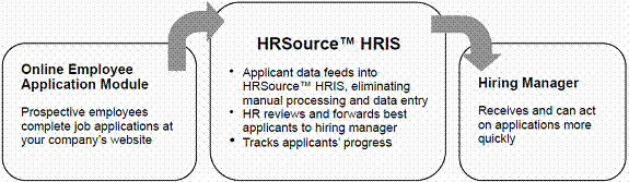 HRSourceGraphic