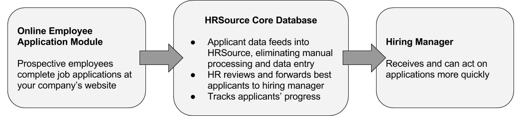 HRSourceGraphic